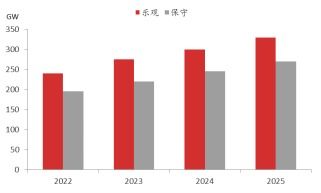 工业硅期货：光伏产业驱动的绿色新星。