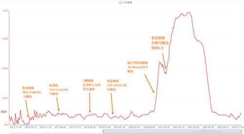 集运指数（欧线）期货：航运市场的“价格锚”。