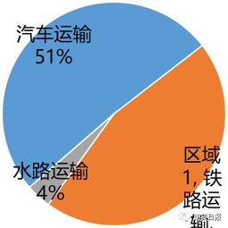 尿素期货：农业需求与出口预期的拉锯战。