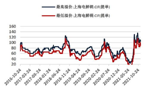 沪镍风云再起，库存历史低位下的多空对决。