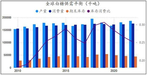 白糖期货：进口政策与国内产量的双重影响。