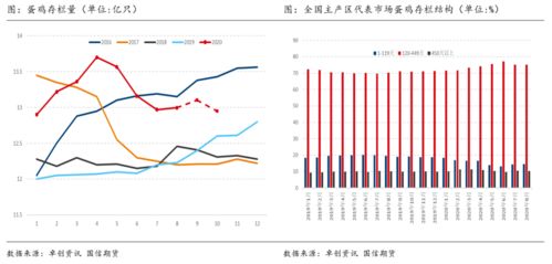 鸡蛋期货的季节性交易机会全解析。