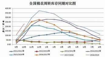 棉花期货：全球供需紧平衡下的投资价值。