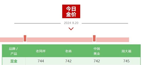 黄金期货再创新高，牛市还能走多远？