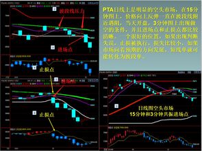 期货交易中的“共振”原理：提高胜率的法宝。