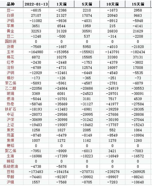 如何解读期货每日的持仓报告？