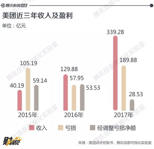 从亏损到稳定盈利，你需要跨越的3个阶段。