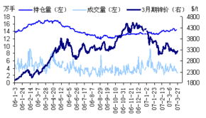 期货市场微观结构：订单簿信息与价格发现。