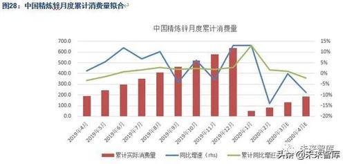 深度报告：全球供需格局变动对有色金属期货