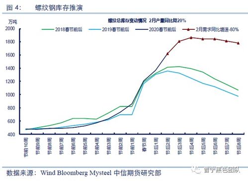 期权与期货的组合策略：如何构建“安全垫”？