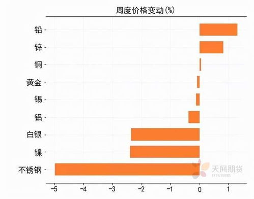 能化板块期货基本面深度梳理：成本与需求的博弈