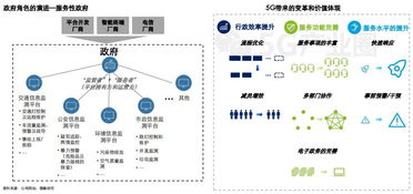 “脱钩”与“重塑”叙事下的供应链安全主题投资