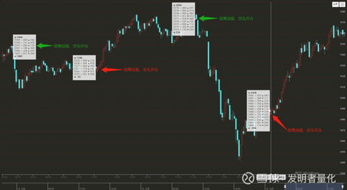 订单流分析（Order Flow）入门：读懂市场的微观动能