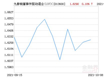 事件驱动型交易：如何博弈重要数据和政策发布？