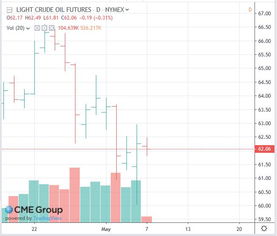 博弈论经典模型在期货多空对峙情境下的推演