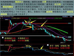 复杂系统科学：期货市场是一个典型的复杂适应系统