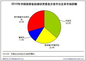 从建筑工程学学习期货：如何构建稳健的“交易结构”？
