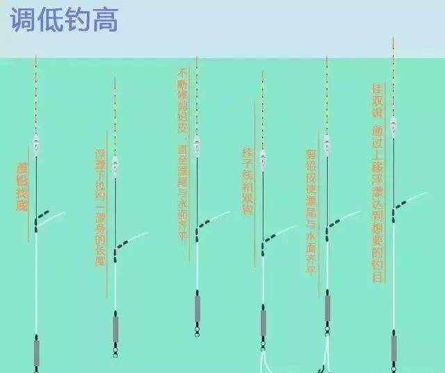 秒级K线上的“噪声”与“信号”过滤艺术