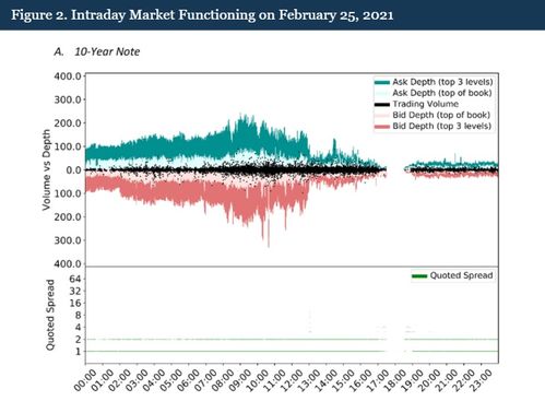 流动性的“潮汐效应”：在薄市和厚市中的不同策略
