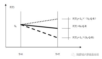 期货L2行情数据里，哪些指标最具有实战价值？