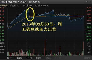 委托队列的微观分析：识别真假突破的盘口语言