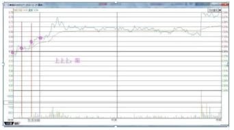 开盘前30分钟：职业期货交易员的“作战准备”清单
