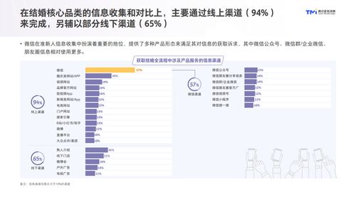 招聘网站数据：洞察产业链扩张与收缩的用人