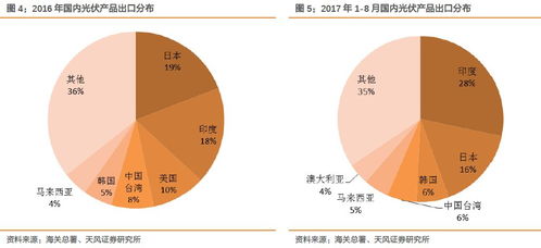 极端天气预警数据：量化农业、能源品种的“天气溢价”