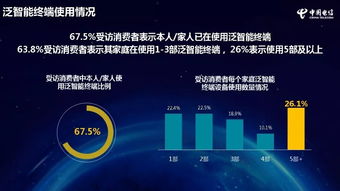 信用卡交易数据：微观洞察终端消费的强弱