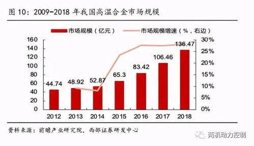 公司高管航空记录：追踪产业链调研的蛛丝马迹