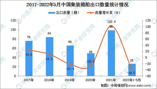 集装箱船轨迹数据：透视全球贸易流动的先行指标