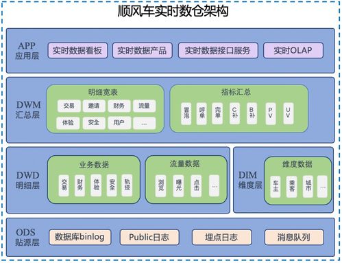 构建基于IoT数据的全球实时物流监控系统