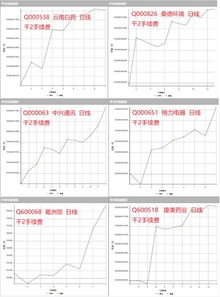 气候模型预测：量化“碳交易”对传统品种的冲击