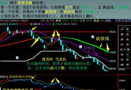 期货高手的终极状态：平静、耐心、果断