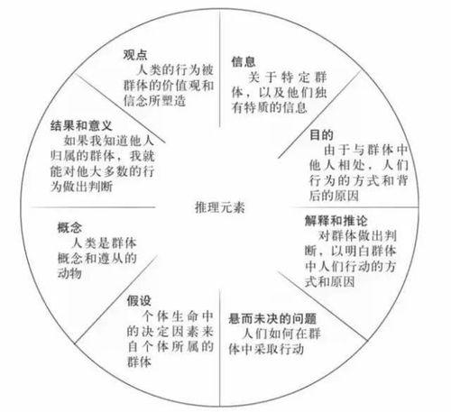 概率思维的建立：放弃确定性，拥抱可能性