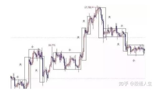 在混沌的K线中，寻找秩序与美的韵律