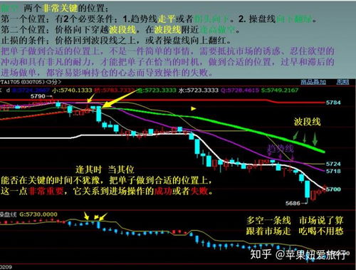 期货与人生：一场关于耐心、纪律与认知的宏大隐喻