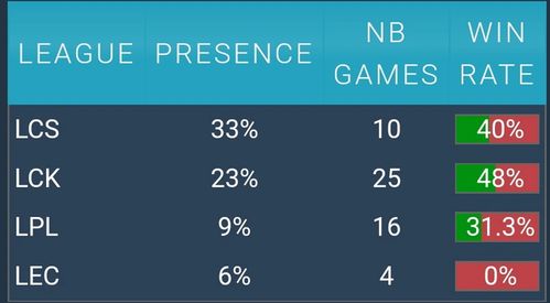 追求“高胜率”是陷阱，“高盈亏比”才是王道