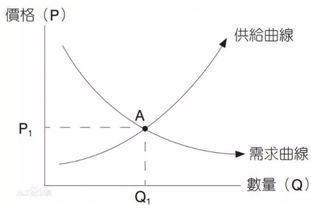期货市场的“反身性”理论：你的认知如何改变市场？
