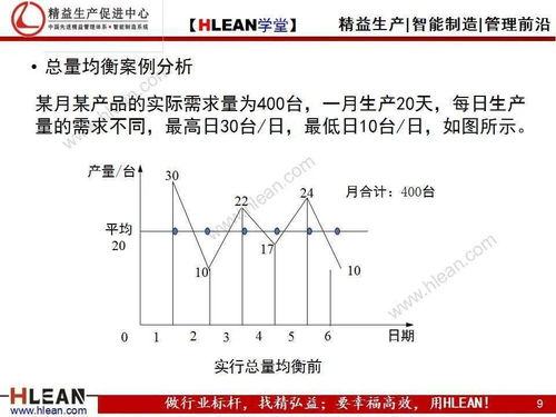 期货如棋局：如何平衡实地与势能的转化？
