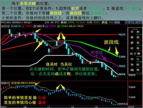 期货交易中的"刻意练习"：从新手到大师的方法