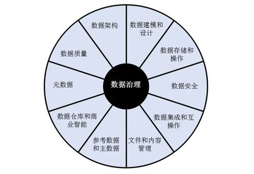 知识管理：构建个人期货研究的"第二大脑"