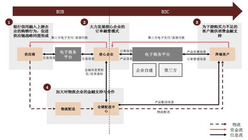 期货交易这条路的职业发展路径图