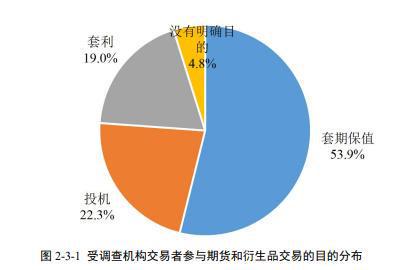 从行为金融视角重构期货交易决策流程