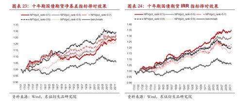 期货论坛情绪指数构建与回测验证