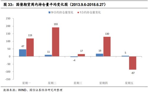 处置效应（Disposition Effect）在期货交易中的危害