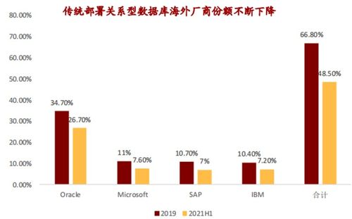 建立一个动态更新的"产业深度数据库"