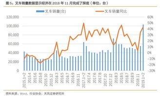 全球产业转移的期货映射：以东南亚制造业为