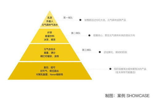 技术变革如何重塑一个传统商品的成本曲线？
