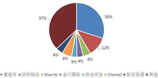 深入矿山：一手调研有色金属的供给弹性